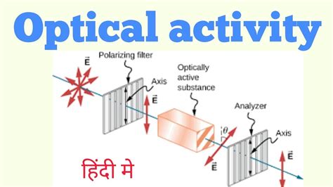 polarimeter definition in hindi|Polarimeter in Hindi .